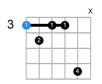 Gm7b5 Chord